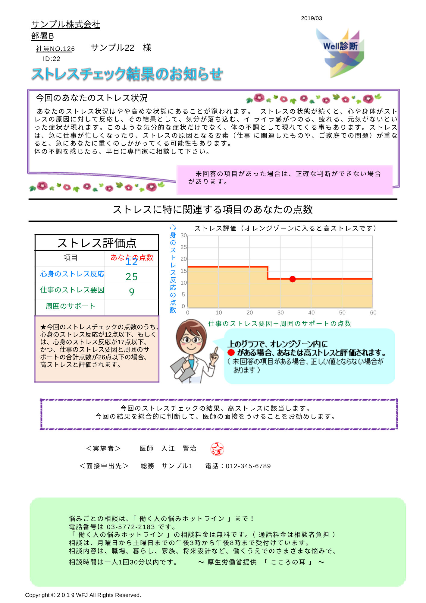 個人結果（高ストレス者）