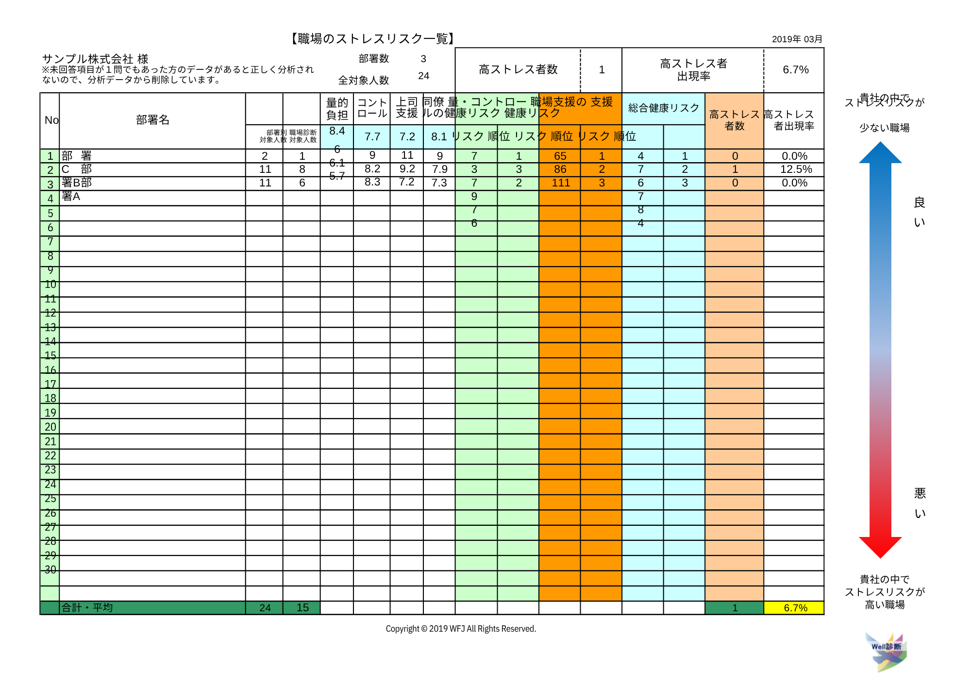職場のストレスリスク一覧（複数部署用）