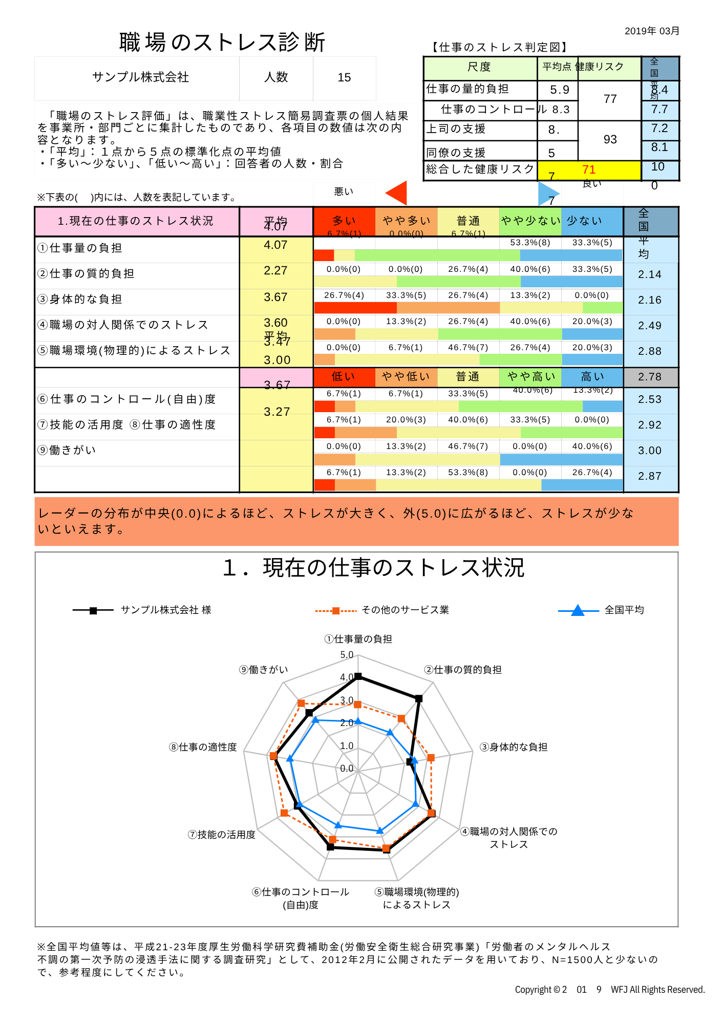 職場のストレス診断